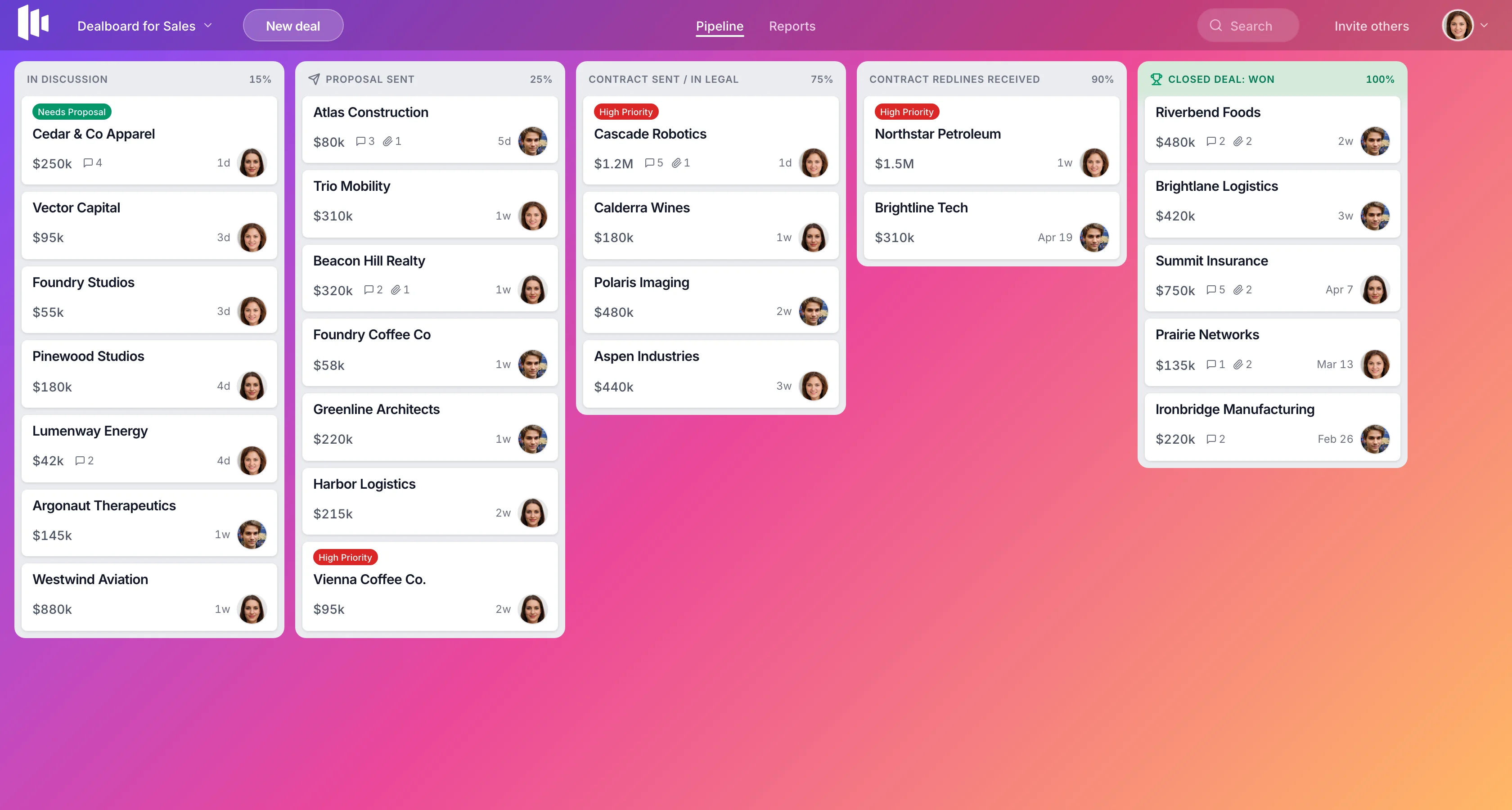 A Dealboard pipeline showing deals across In Discussion, Proposal Sent, Contract, and Won stages