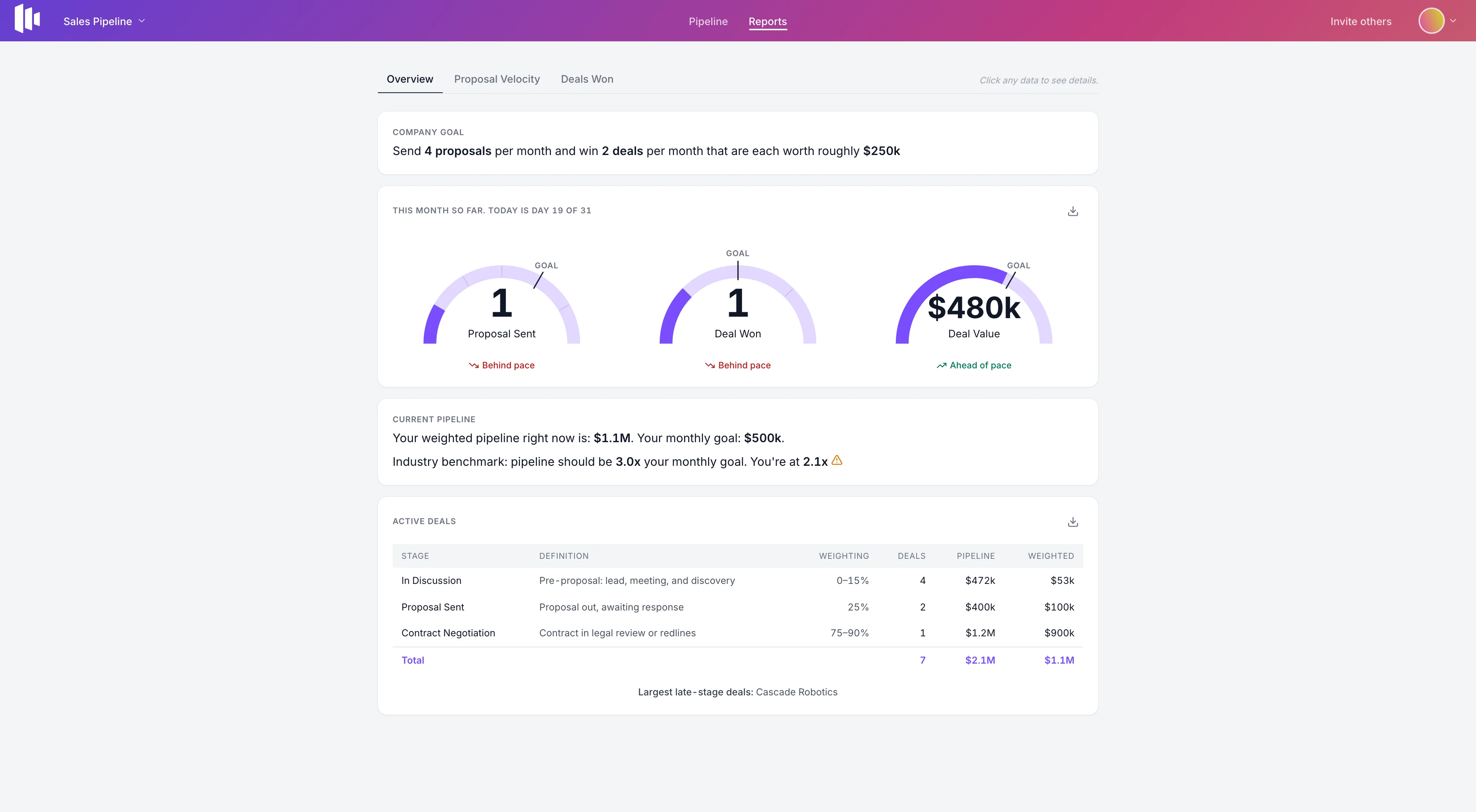 Reports page